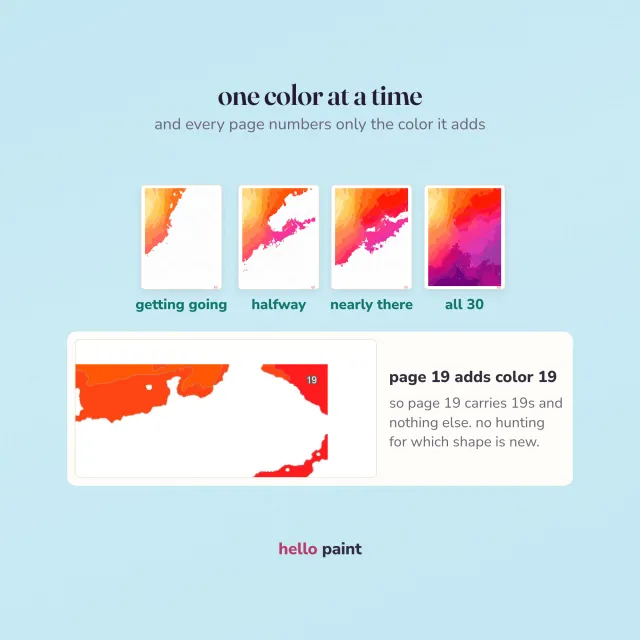 paint along pages for the abstract sunset kit, built one color at a time, from the first few shapes to the finished picture