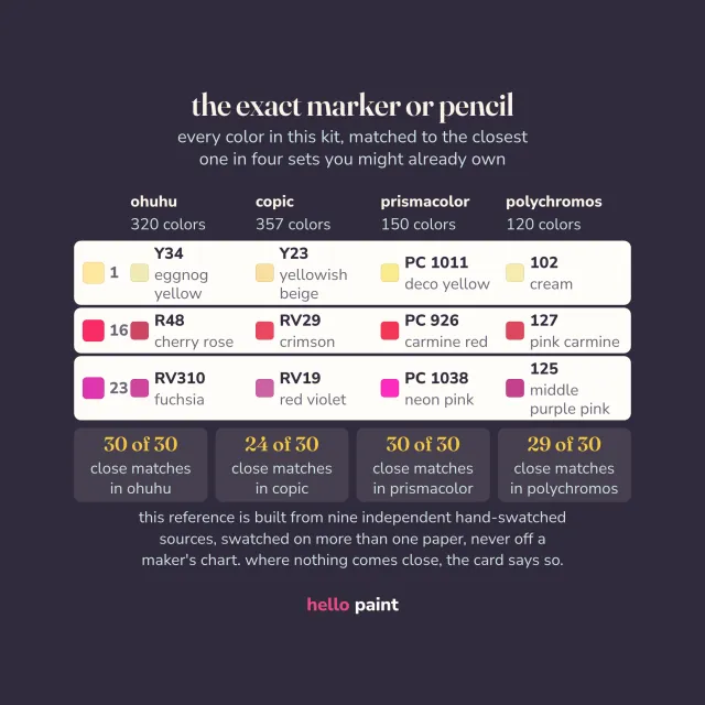 the swatch card matching all 30 colors in the abstract sunset kit to ohuhu 320, copic, prismacolor premier and faber castell polychromos, by code and by name, with hex and rgb