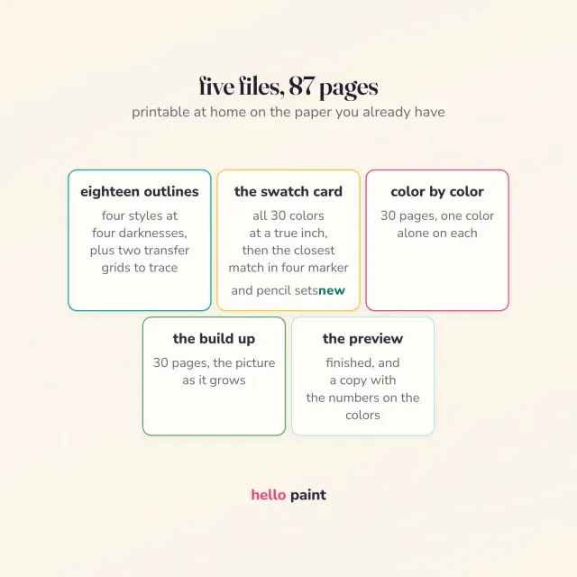 what is inside the abstract sunset printable kit: numbered outlines, the marker swatch card, paint along pages and a finished preview, 87 pages across 5 pdfs
