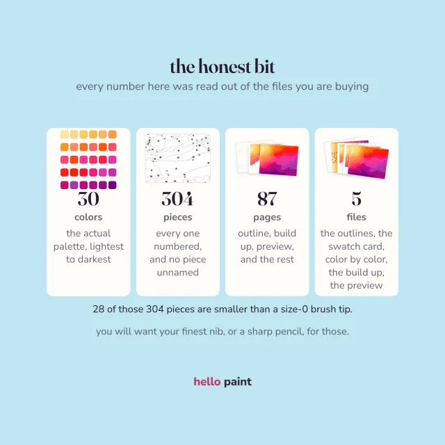 the honest numbers for the abstract sunset kit in writing before you buy: 30 colors, 304 pieces, 87 pages, and the size of the smallest piece