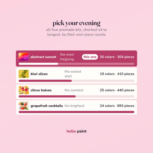 all four hello paint printable color by number kits on one ladder, shortest sit to longest by real piece count, with the abstract sunset kit marked