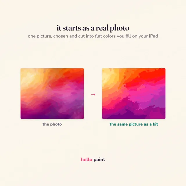 the photograph behind the abstract sunset procreate kit beside the finished digital painting, showing how one photo becomes a paint by number template