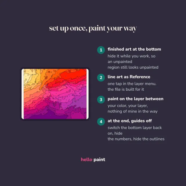 how the abstract sunset procreate color by number works: set the line art as a reference layer, add a layer underneath, then tap and hold to color drop each shape