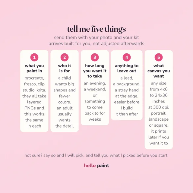 the five things to tell me along with your photo, so your custom procreate kit fits your ipad and the time you want to spend