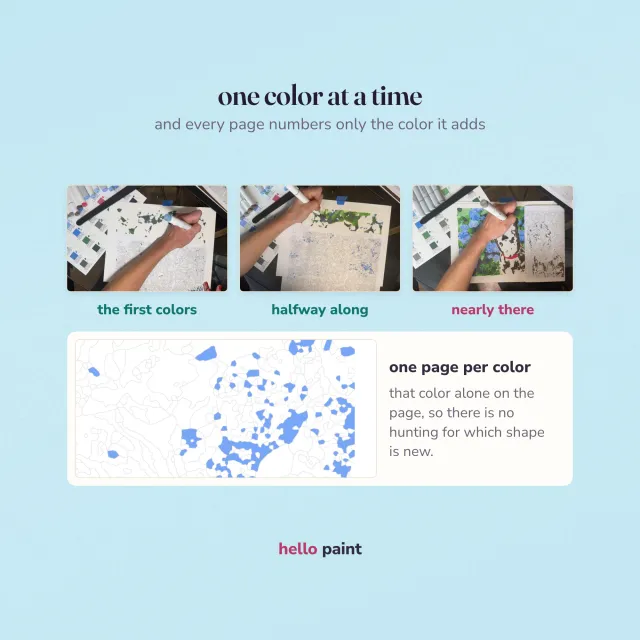 your custom picture built one color at a time: three overhead photos of the kit being colored with markers, and one color's own page from the paint along guide