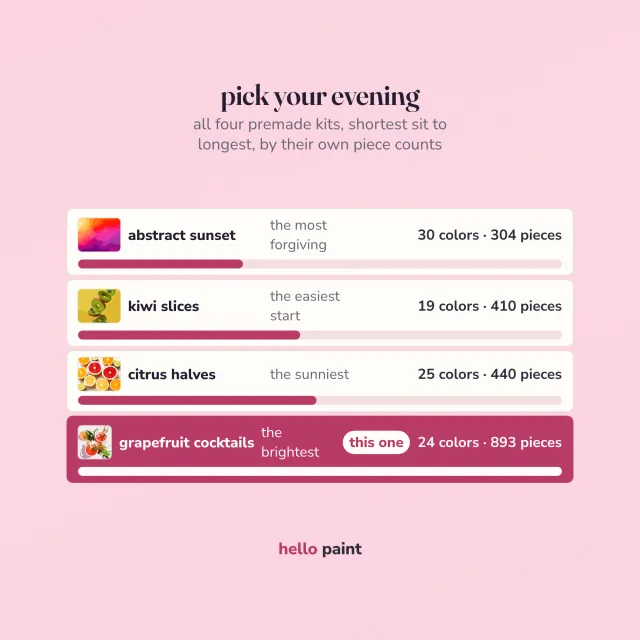 all four hello paint printable color by number kits on one ladder, shortest sit to longest by real piece count, with the grapefruit cocktails kit marked